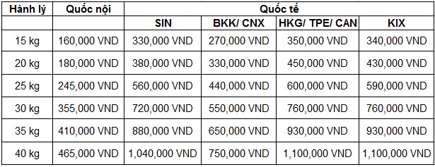 muc phi hanh ly ky gui jetstar