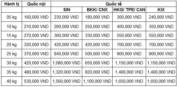 muc phi hanh ly ky gui jetstar