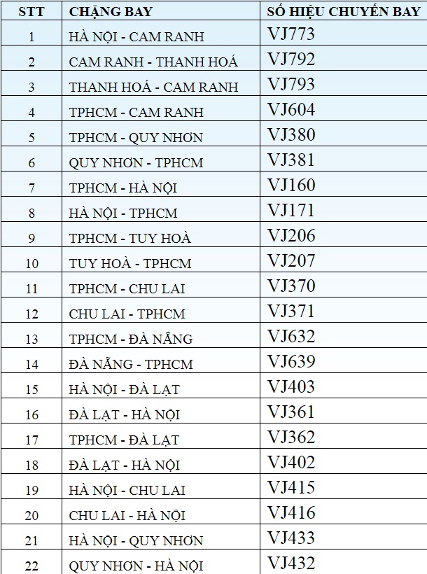 vé máy bay vietjet air